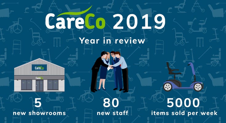 CareCo 2019 Year in Review