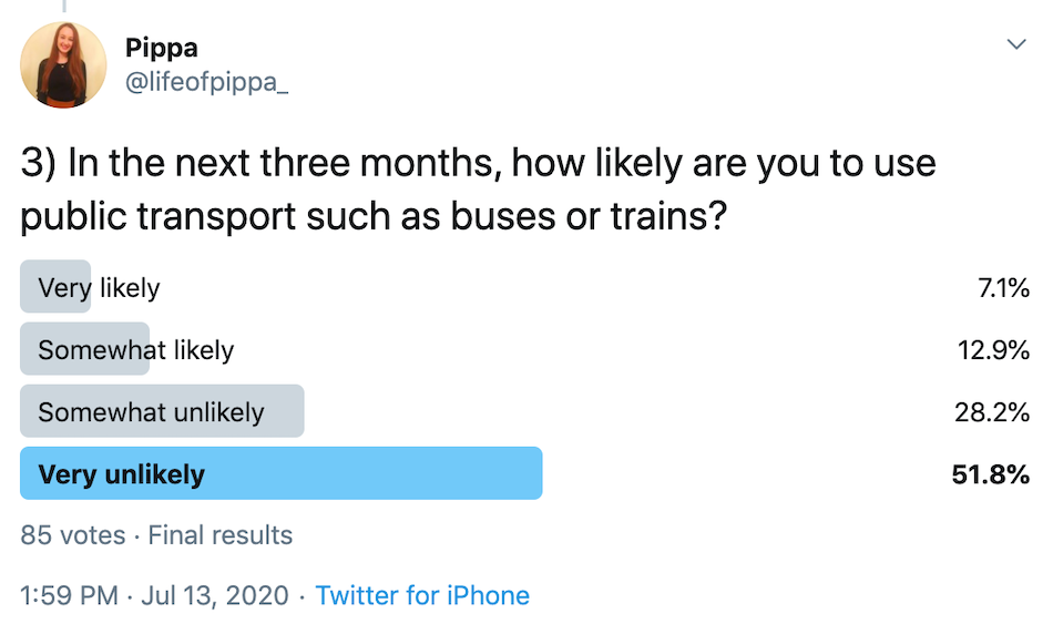 Public Transport and coronavirus