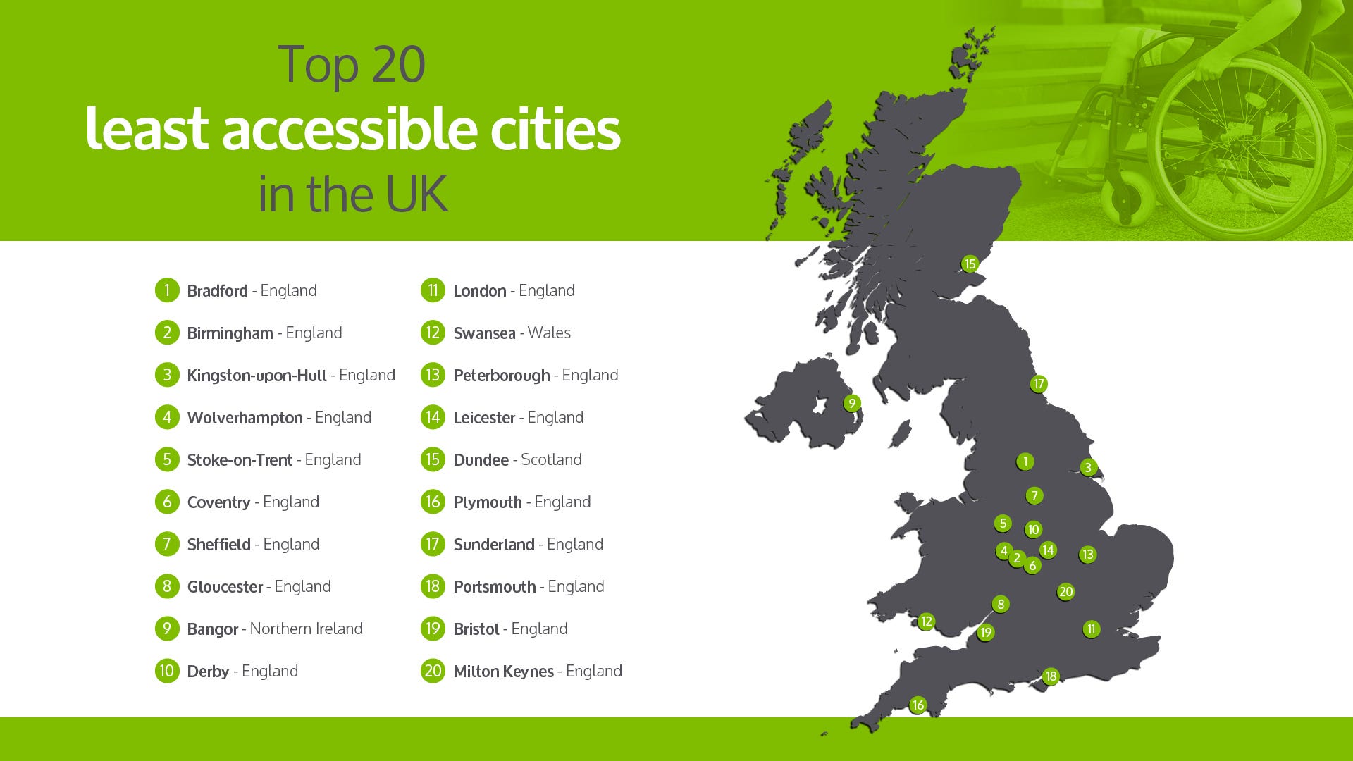 least accessible cities in the uk