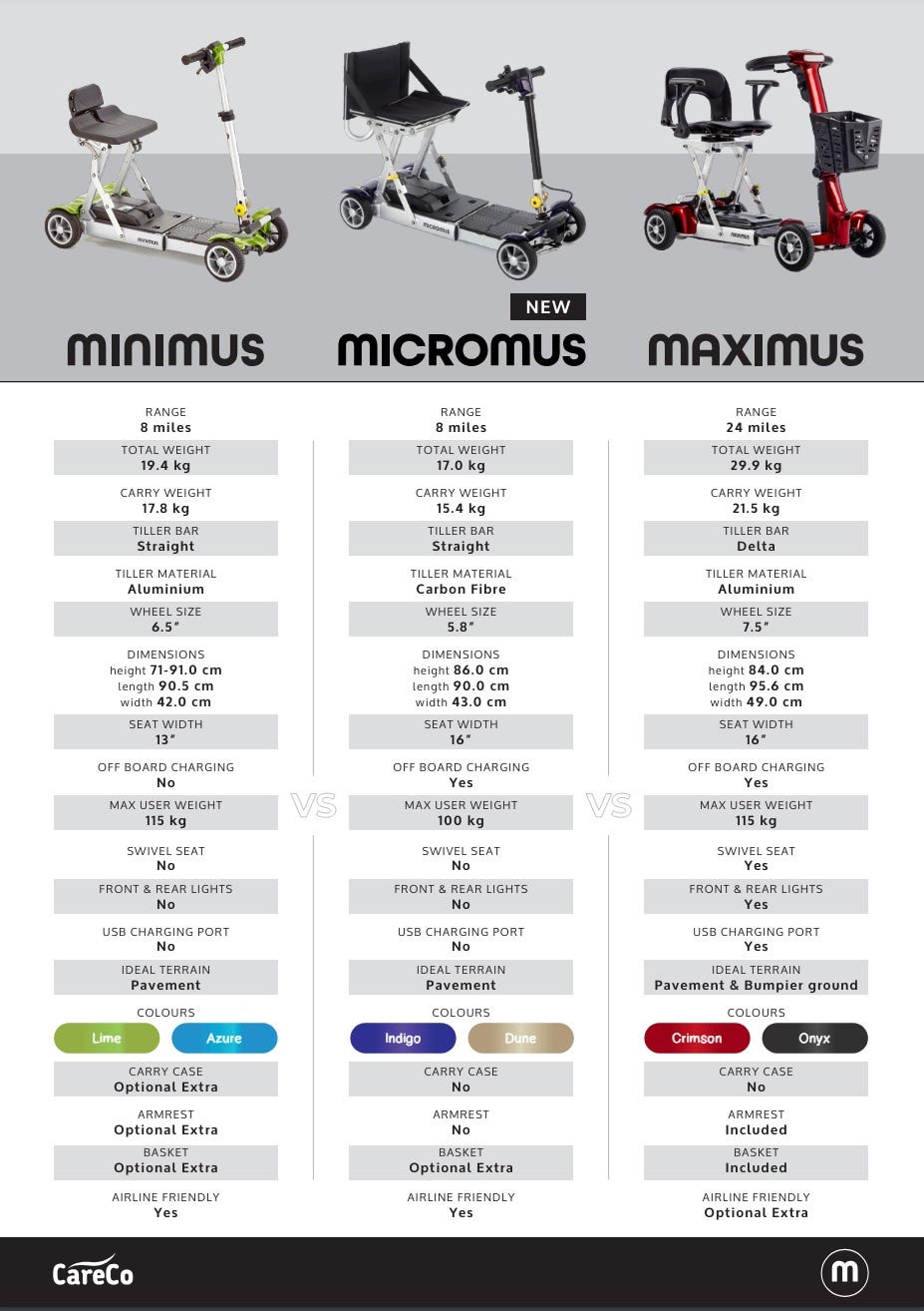 comparison table