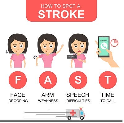 Stroke Fast rules
